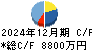 ピーエイ キャッシュフロー計算書 2024年12月期