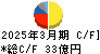 ＰＩＬＬＡＲ キャッシュフロー計算書 2025年3月期