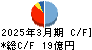 アルファパーチェス キャッシュフロー計算書 2025年3月期