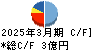 浅香工業 キャッシュフロー計算書 2025年3月期