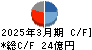 伊勢湾海運 キャッシュフロー計算書 2025年3月期