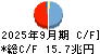 三菱ＵＦＪフィナンシャル・グループ キャッシュフロー計算書 2025年9月期