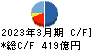 松井証券 キャッシュフロー計算書 2023年3月期