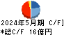 ファーストコーポレーション キャッシュフロー計算書 2024年5月期