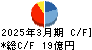 杉本商事 キャッシュフロー計算書 2025年3月期