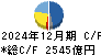 三菱重工業 キャッシュフロー計算書 2024年12月期