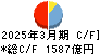 三十三フィナンシャルグループ キャッシュフロー計算書 2025年3月期