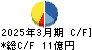 ＳＡＡＦホールディングス キャッシュフロー計算書 2025年3月期