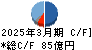 日東紡績 キャッシュフロー計算書 2025年3月期