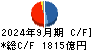 クレディセゾン キャッシュフロー計算書 2024年9月期