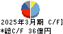 オイレス工業 キャッシュフロー計算書 2025年3月期