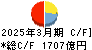 山梨中央銀行 キャッシュフロー計算書 2025年3月期
