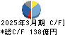 日油 キャッシュフロー計算書 2025年3月期