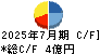 ミサワ キャッシュフロー計算書 2025年7月期