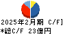 三陽商会 キャッシュフロー計算書 2025年2月期