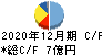マーキュリアホールディングス キャッシュフロー計算書 2020年12月期