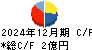 ノバシステム キャッシュフロー計算書 2024年12月期