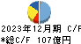 ノーリツ キャッシュフロー計算書 2023年12月期 ノーリツ キャッシュフロー計算書 2023年12月期