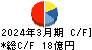 シノブフーズ キャッシュフロー計算書 2024年3月期