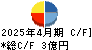 多摩川ホールディングス キャッシュフロー計算書 2025年4月期