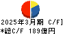 ＡＤＥＫＡ キャッシュフロー計算書 2025年3月期