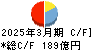 富山銀行 キャッシュフロー計算書 2025年3月期