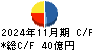和田興産 キャッシュフロー計算書 2024年11月期