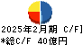 和田興産 キャッシュフロー計算書 2025年2月期