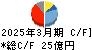 有沢製作所 キャッシュフロー計算書 2025年3月期