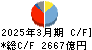 ＴＤＫ キャッシュフロー計算書 2025年3月期