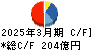 レスター キャッシュフロー計算書 2025年3月期