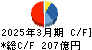 レスター キャッシュフロー計算書 2025年3月期