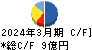 日本アビオニクス キャッシュフロー計算書 2024年3月期 日本アビオニクス キャッシュフロー計算書 2024年3月期