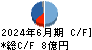 昭栄薬品 キャッシュフロー計算書 2024年6月期