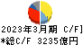 丸紅 キャッシュフロー計算書 2023年3月期