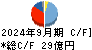 極東証券 キャッシュフロー計算書 2024年9月期