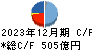 清水建設 キャッシュフロー計算書 2023年12月期