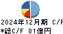 横河ブリッジホールディングス キャッシュフロー計算書 2024年12月期