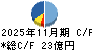 ファーマライズホールディングス キャッシュフロー計算書 2025年11月期