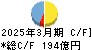 島根銀行 キャッシュフロー計算書 2025年3月期