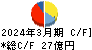 日本化学工業 キャッシュフロー計算書 2024年3月期