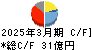 東京製綱 キャッシュフロー計算書 2025年3月期
