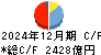 東京きらぼしフィナンシャルグループ キャッシュフロー計算書 2024年12月期