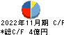 日本プロセス キャッシュフロー計算書 2022年11月期