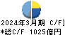 リコー キャッシュフロー計算書 2024年3月期