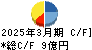 第一屋製パン キャッシュフロー計算書 2025年3月期