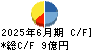 第一屋製パン キャッシュフロー計算書 2025年6月期