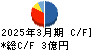 ＳＤエンターテイメント キャッシュフロー計算書 2025年3月期