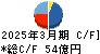 矢作建設工業 キャッシュフロー計算書 2025年3月期
