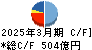 東邦ホールディングス キャッシュフロー計算書 2025年3月期 東邦ホールディングス キャッシュフロー計算書 2025年3月期